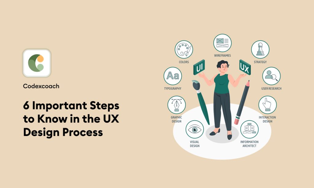 6 Important Steps To Know In The UX Design Process