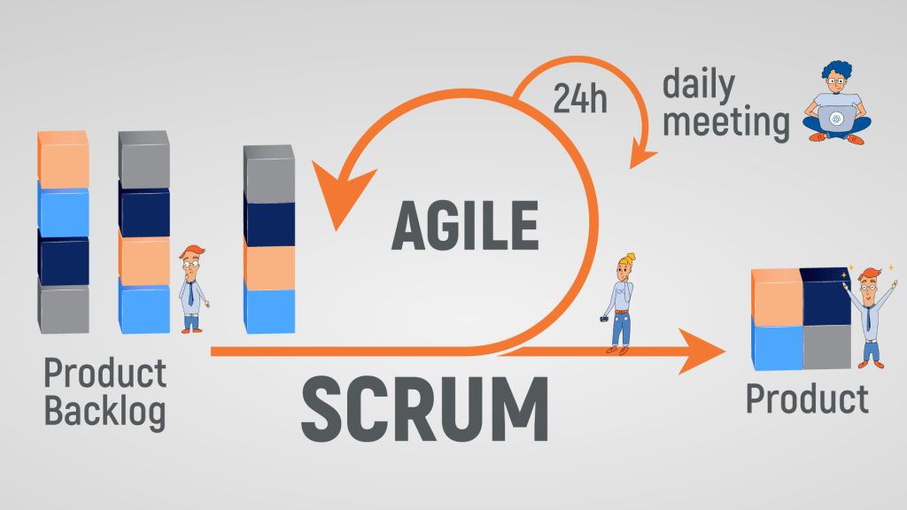 wc-Agile-software-development-with-Scrum-blog-cover-image
