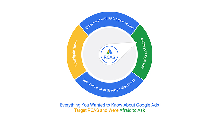 wc-ads-target-roas-wrap