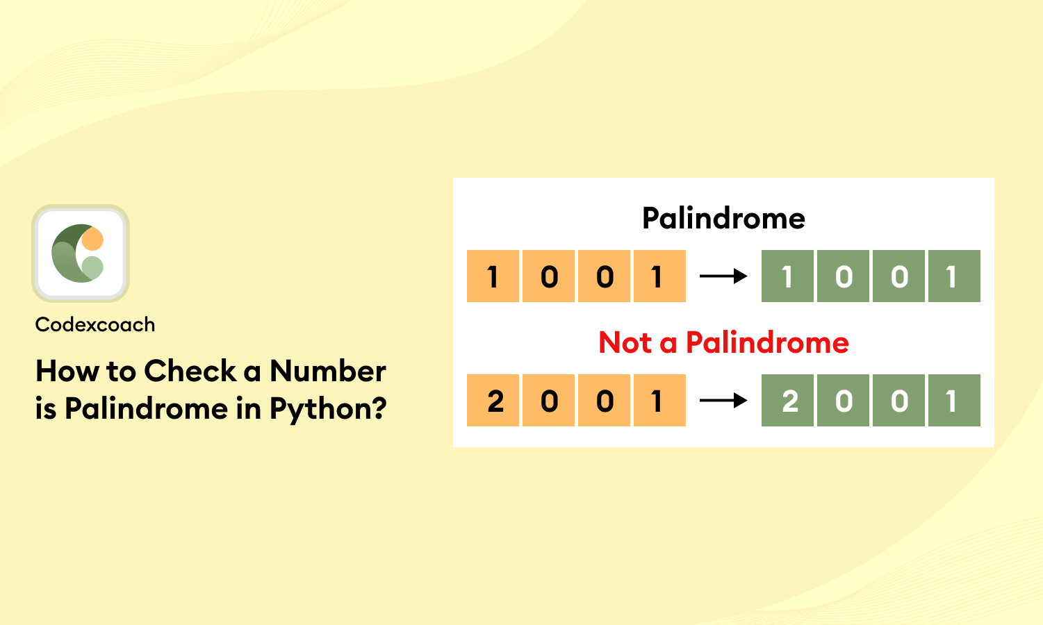 How to Check a Number is Palindrome in Python?